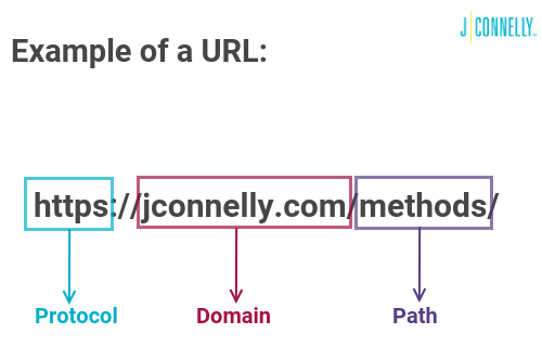 How URL Naming Can Support Your Marketing Efforts