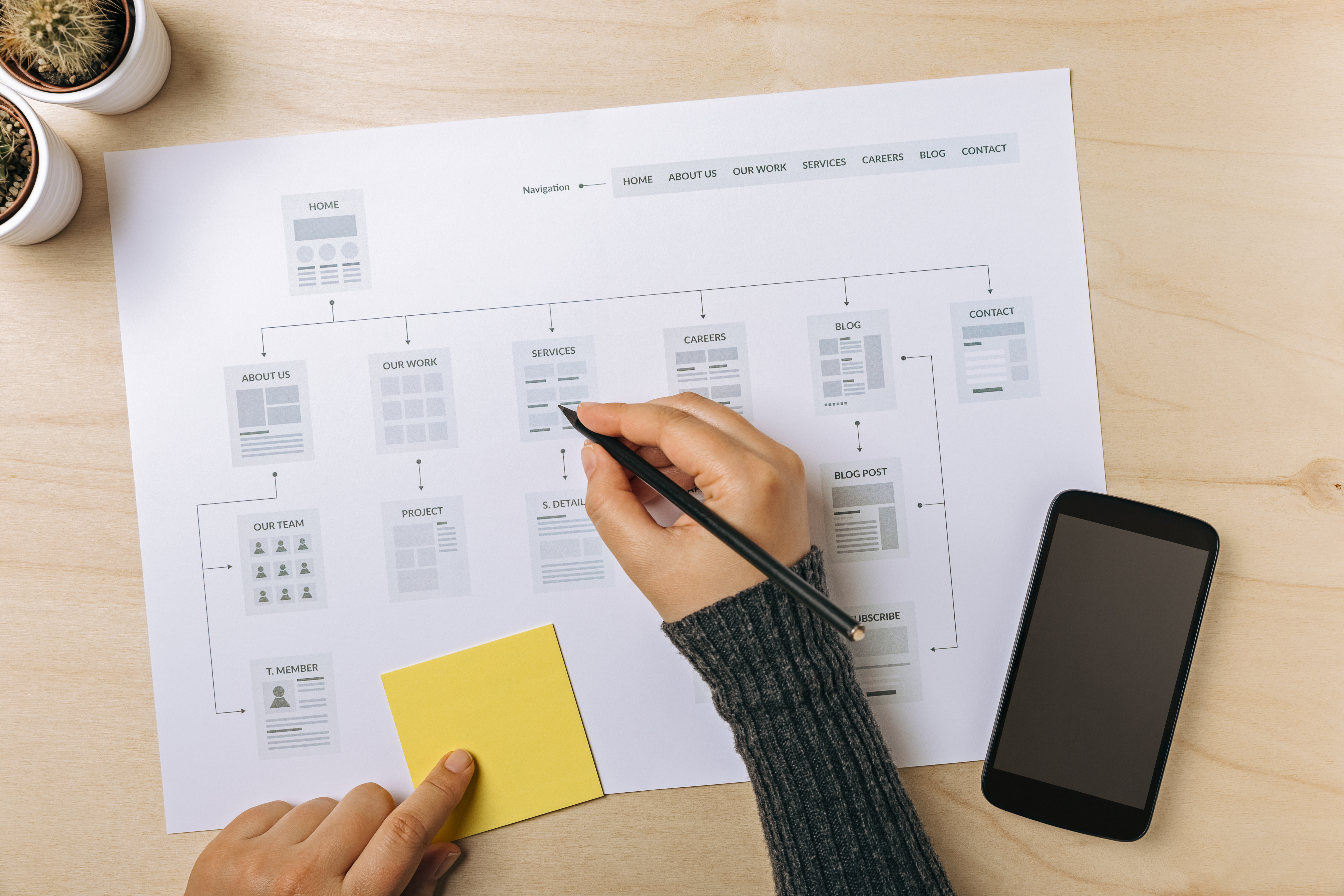 marking a sitemap for website - JConnelly Blog - How URL Naming Can Support Your Marketing Efforts  (1)